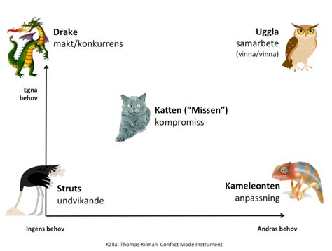 En konflikt mellan lust och moral i en dröm